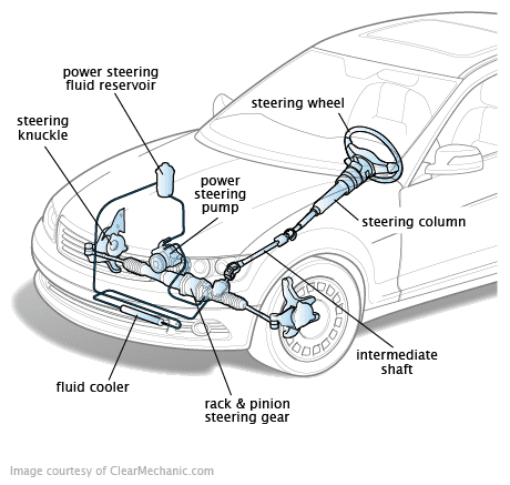 steering